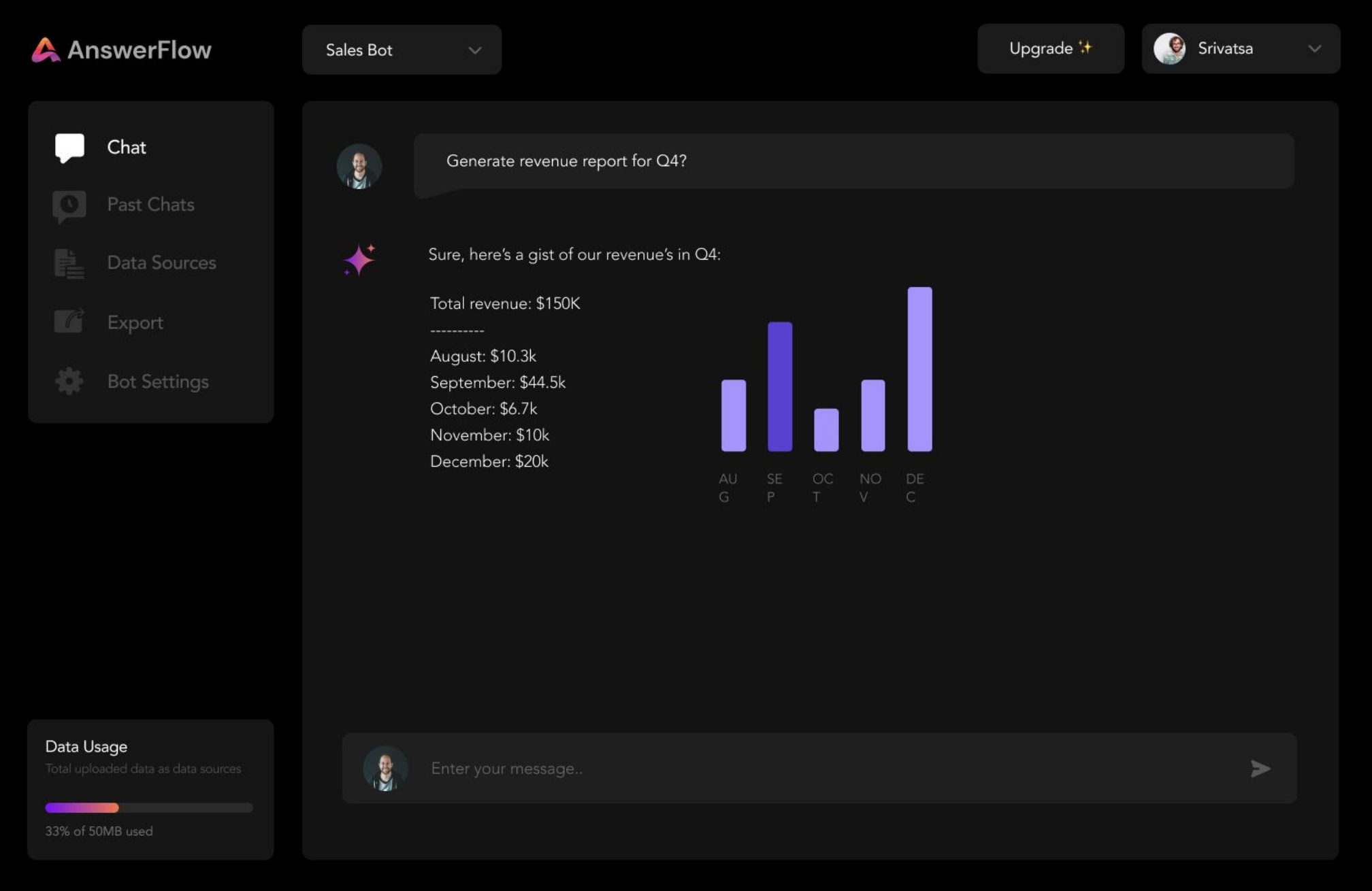 AnswerFlow chatbot dashboard showing navigation, a sales bot conversation and an AI-generated revenue chart