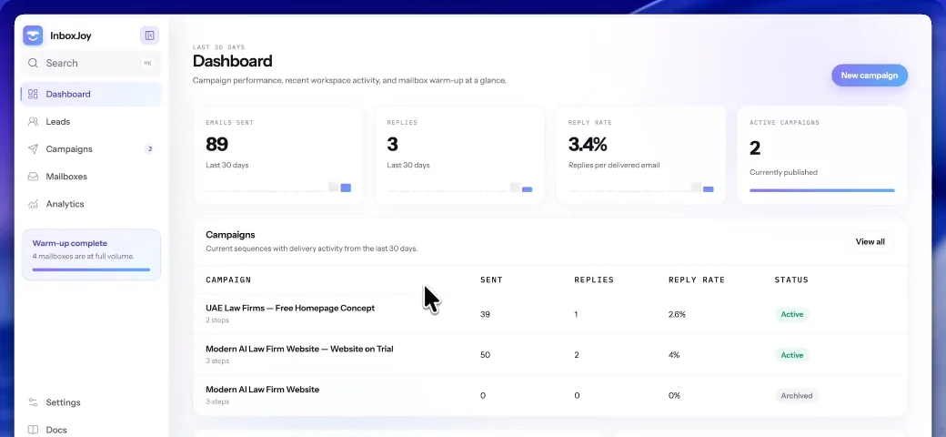 InboxJoy dashboard preview with campaign metrics and campaign table