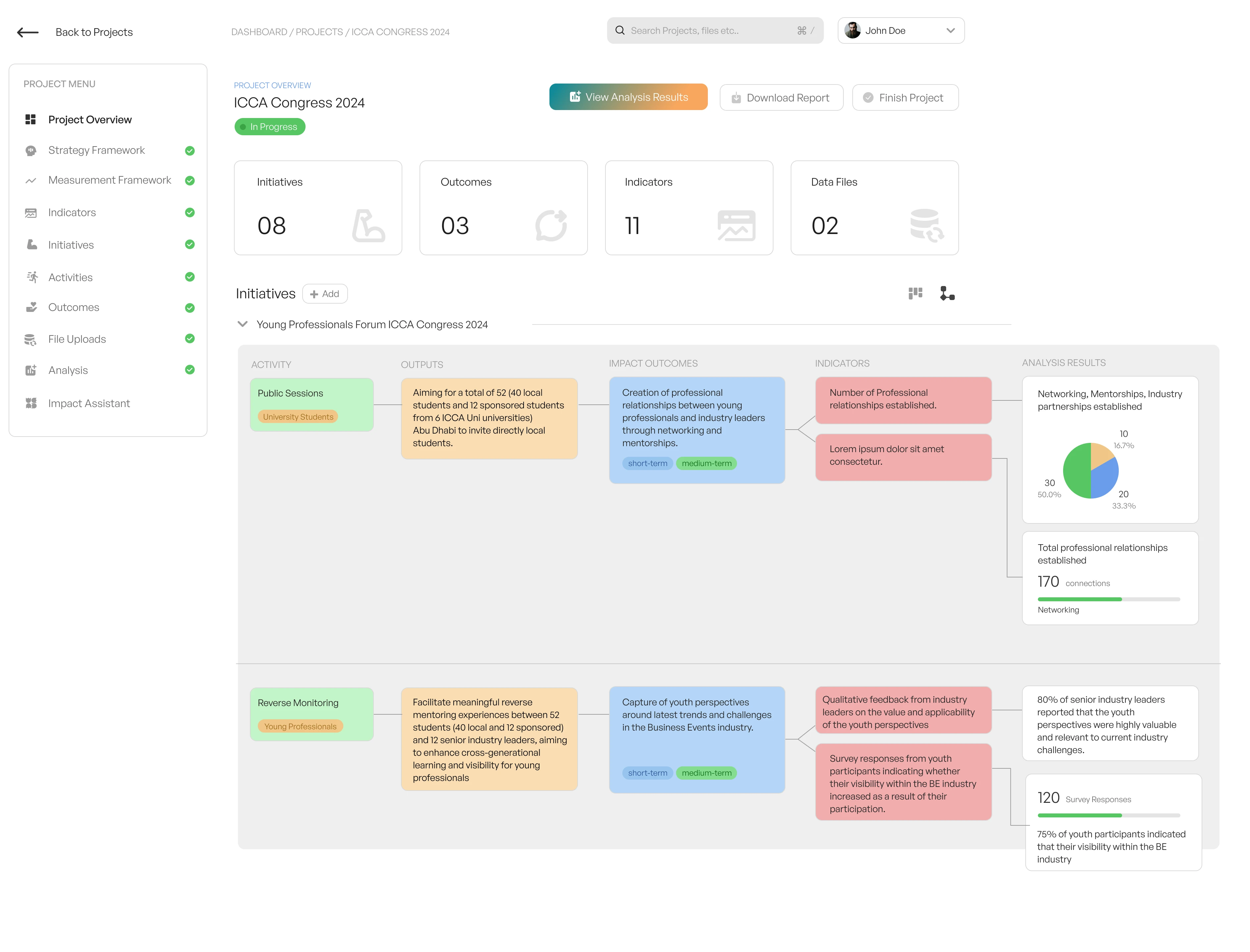ImpactAIQ analysis dashboard with summary cards, outcome mapping, and visual charts