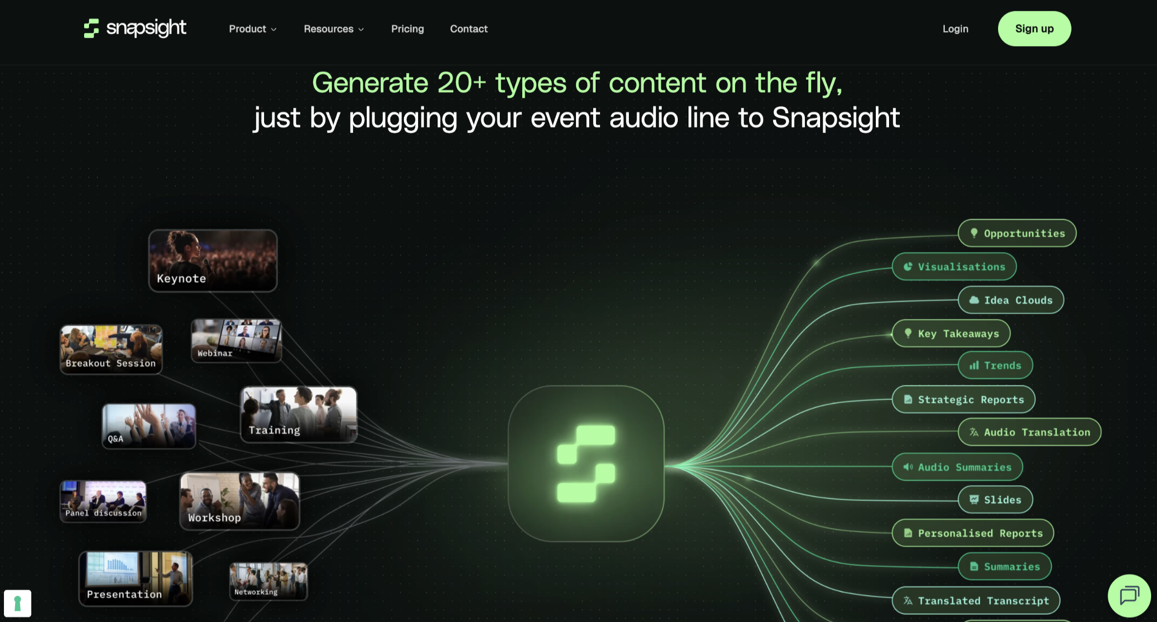 Snapsight product explainer showing how event sessions are turned into AI-generated content outputs