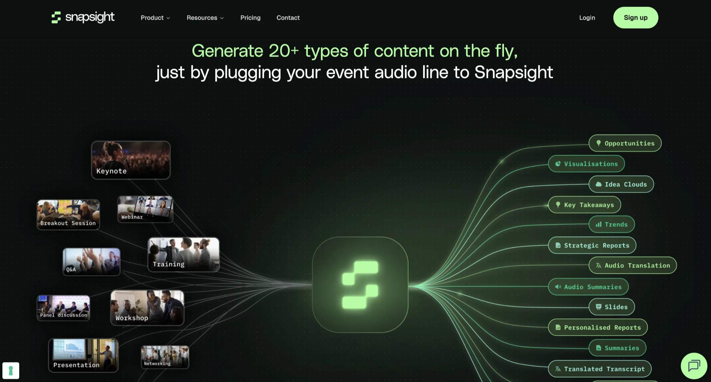Snapsight product explainer showing how event sessions are turned into AI-generated content outputs